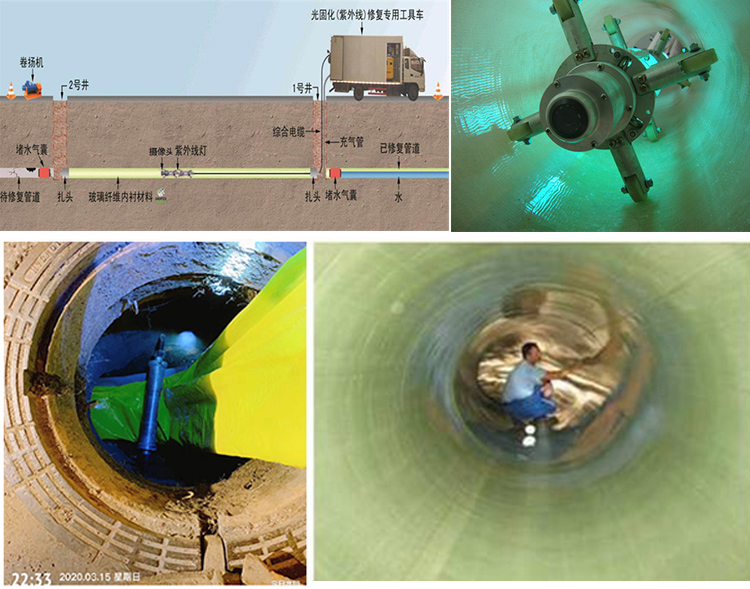 张家口UV-CIPP内衬修复