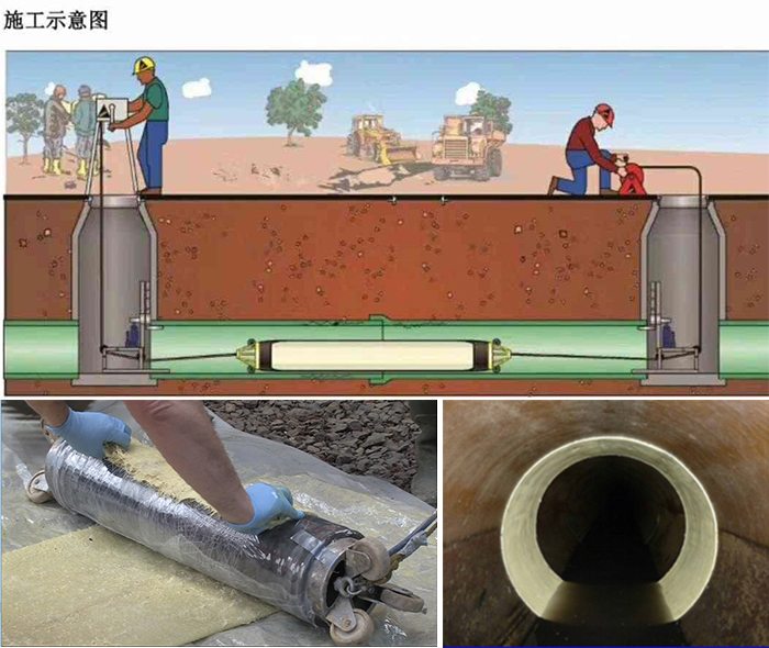 张家口管道局部点状修复